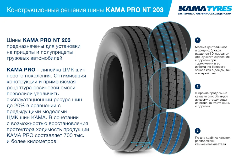 ЦМК шины KAMA PRO NT 203 385/65 R22.5 в Солнечногорске-2